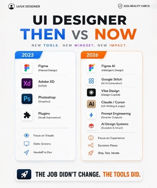 ui ux